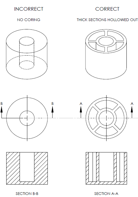 A Completely Plastic Part Design Guide for Injection Molding