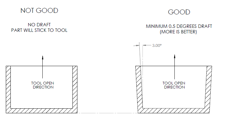Draft to aid ejection of part from tool