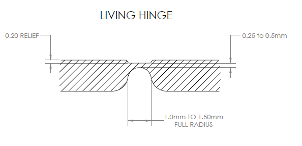 Living hinge design guidelines