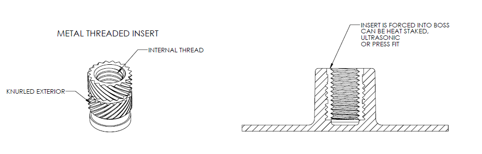 Metallic threaded insert placement into a polymer component Metallic threaded insert placement into a polymer component