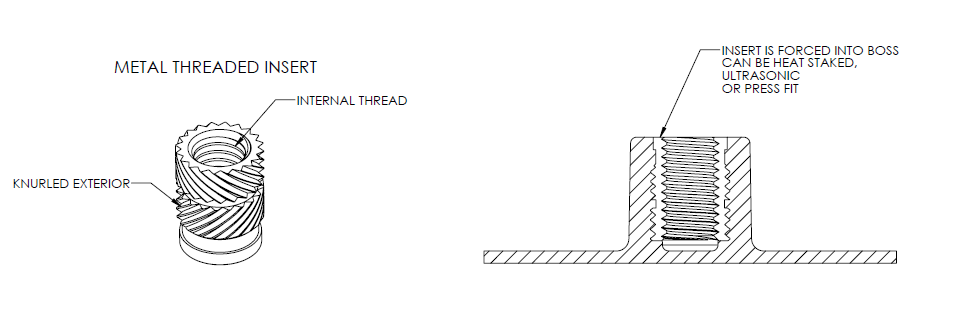 Metallic threaded insert placement into a polymer component