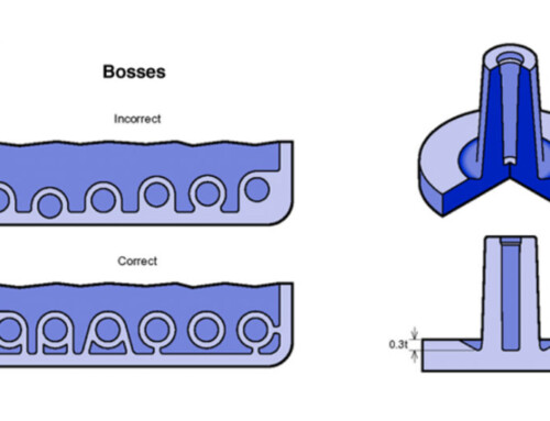 Plastic Part Design for Injection Molding