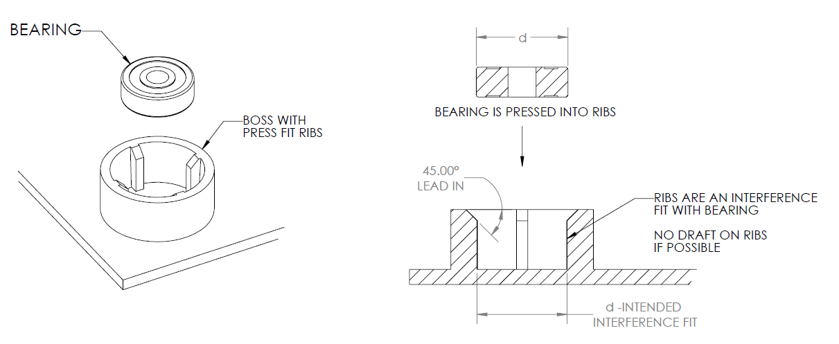 Press (interference) fit of a component to a moulded part Press (interference) fit of a component to a moulded part