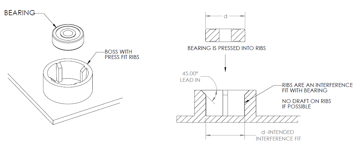 Press (interference) fit of a component to a moulded part