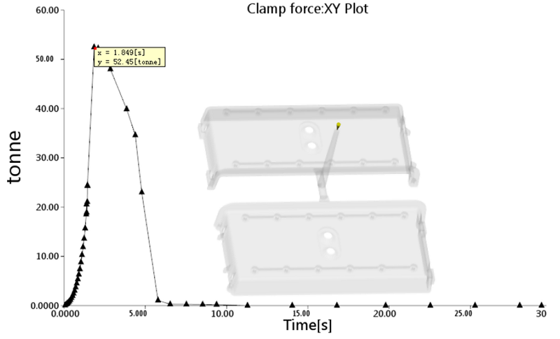 Pressure clamp/force