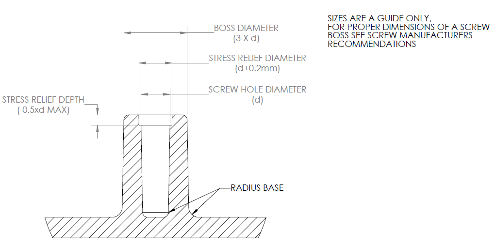 Screw boss design for plastic parts Screw boss design for plastic parts