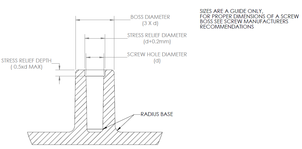 Screw boss design for plastic parts