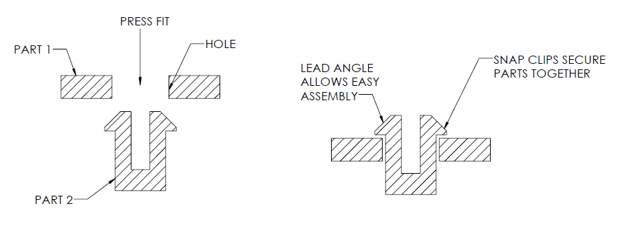 Snap fit assembly of two components