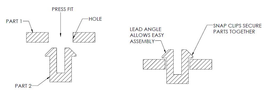 Snap fit assembly of two components Snap fit assembly of two components