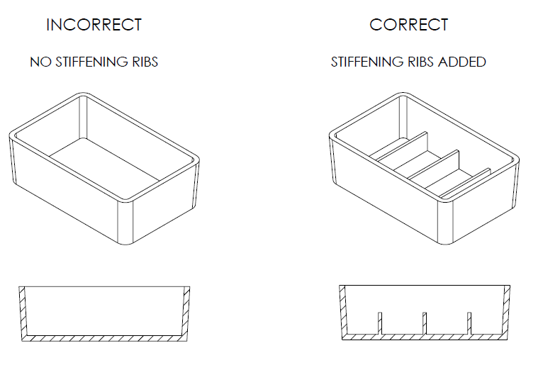 Stiffening ribs