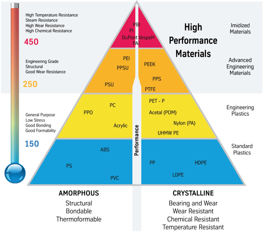 high-performance-plastics-guide-high-performance-plastics-examples