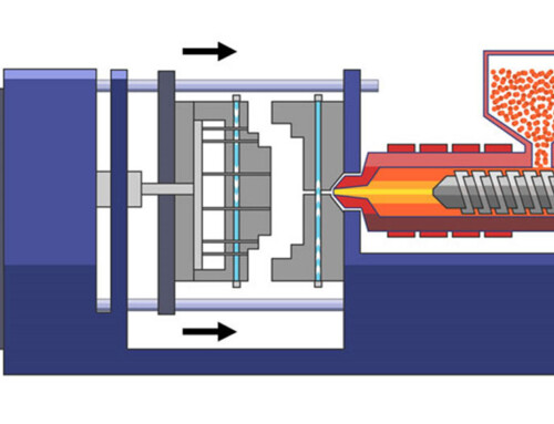 Molding Steps of Designing Plastic Parts for Injection Molding