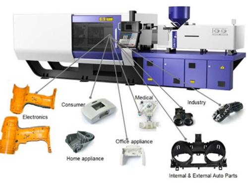 What Products Can Be Made With Plastic Injection Molding?