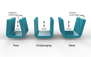 designing for injection molding