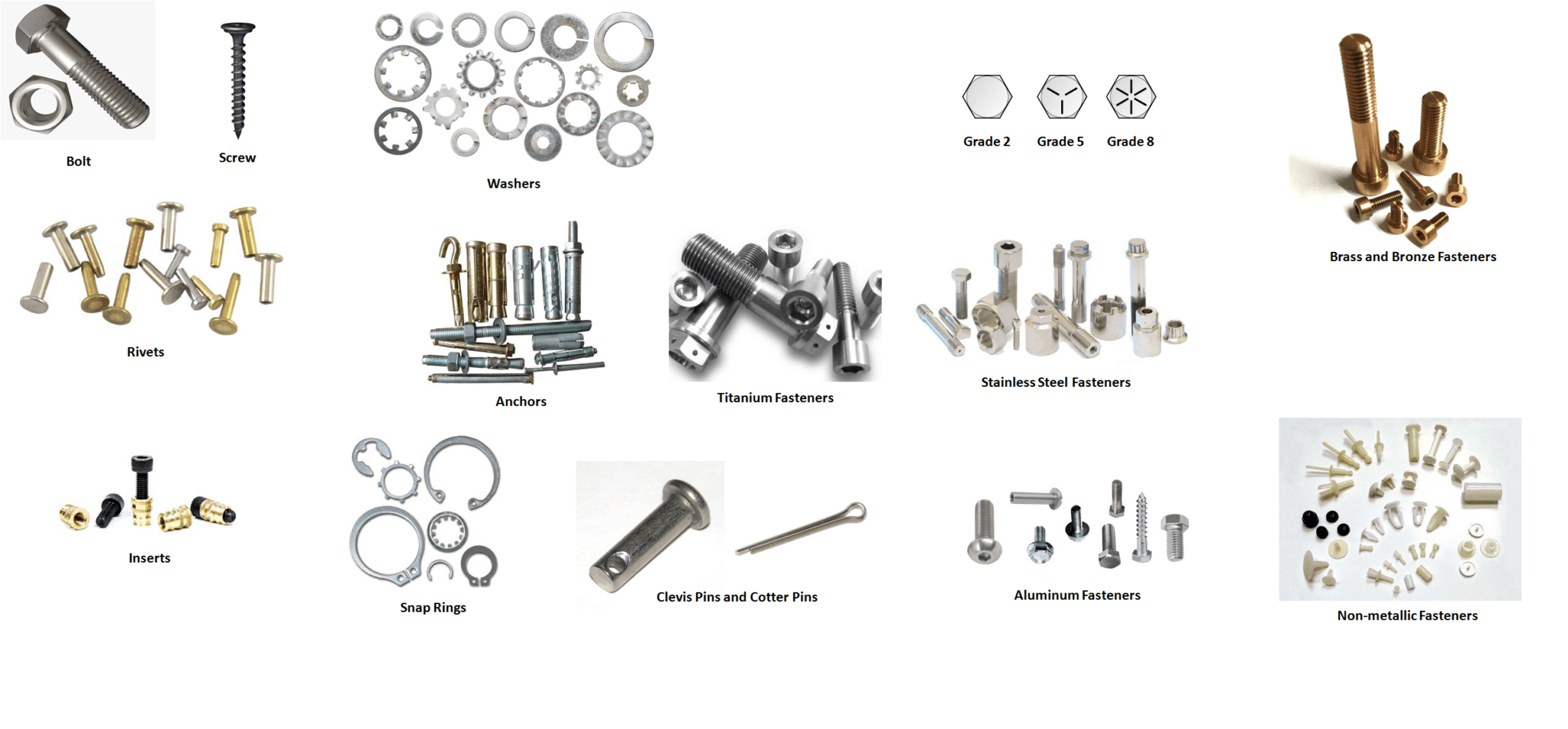 Industrial Fasteners Overview, Sub-categorie and Importance