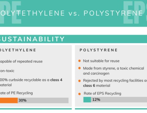 Polystyrene VS Polyethylene: What’s Their Difference?