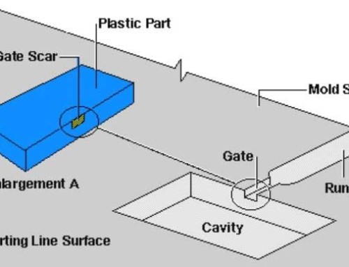 Gate Design: How It Works for Your Plastic Parts