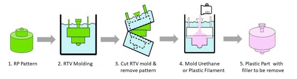 Vacuum Casting Machine Plans/DIY (recessed/perforated version