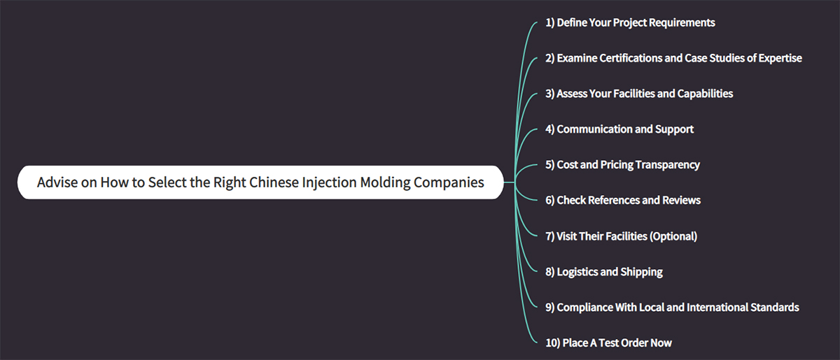 Advise on How to Select the Right Chinese Injection Molding Companies