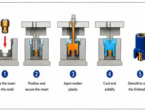 Insert Molding Guide Process, Materials & Applications