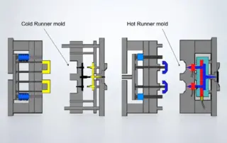 Cold Runner and Hot Runner