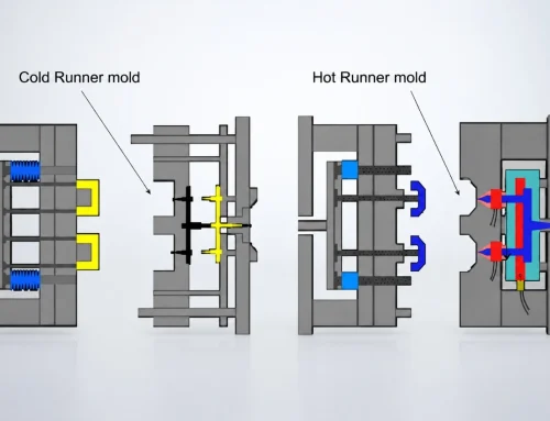 Hot Runner vs Cold Runner Molds: Differences, Costs, Pros & Cons, and How to Choose