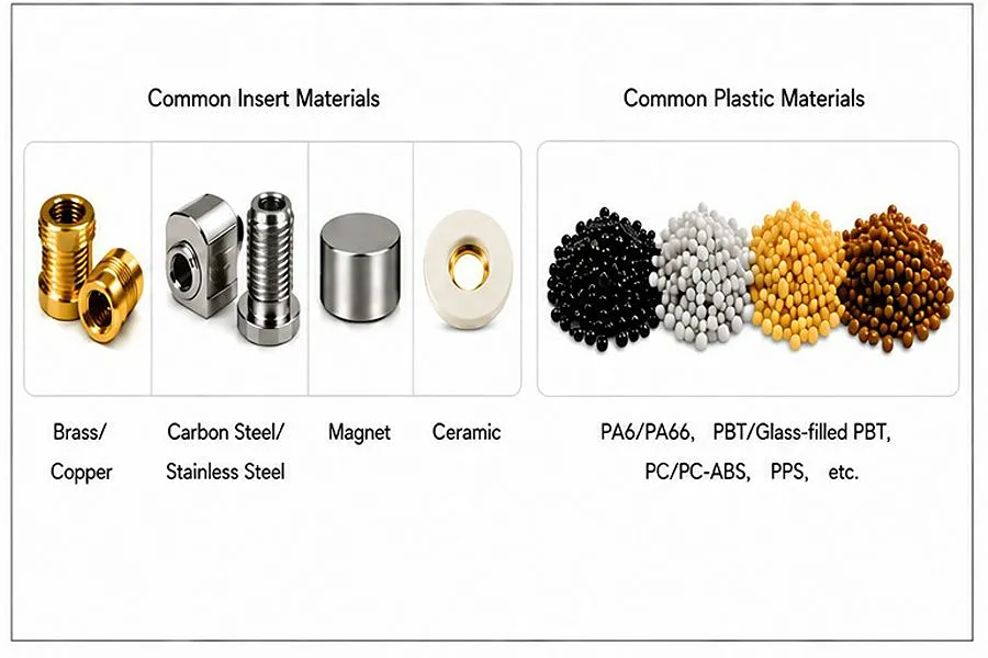 Common Insert Molding Materials