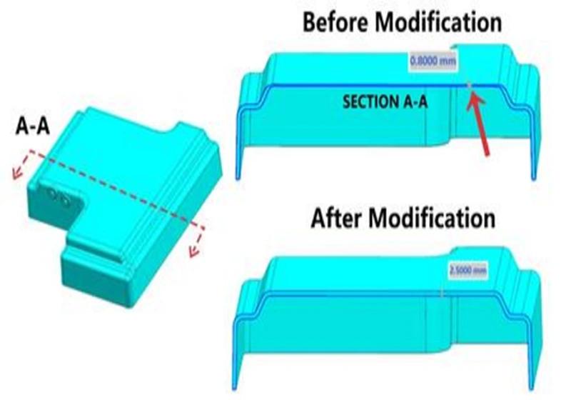 Comparison of Cross-Sections Before and After Wall Thickness Optimization