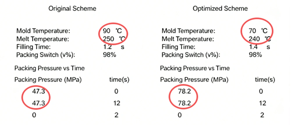 Comparison of Original and Optimized Process Parameters