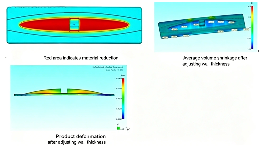 Core-Out Optimization Area