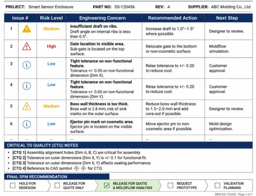 DFM for Injection Molding Guide: Design Review & Manufacturability Tips