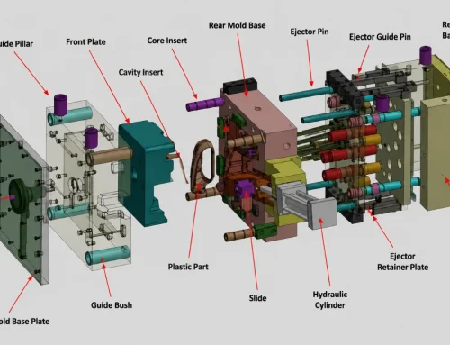Injection Mold Guide: Types, Structural Components, and Manufacturing Process