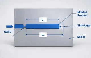 Injection Molding Shrinkage Mechanism