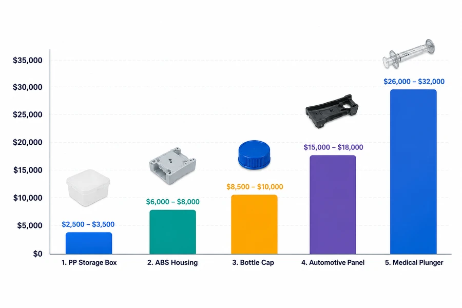 2026 Design Cost Examples