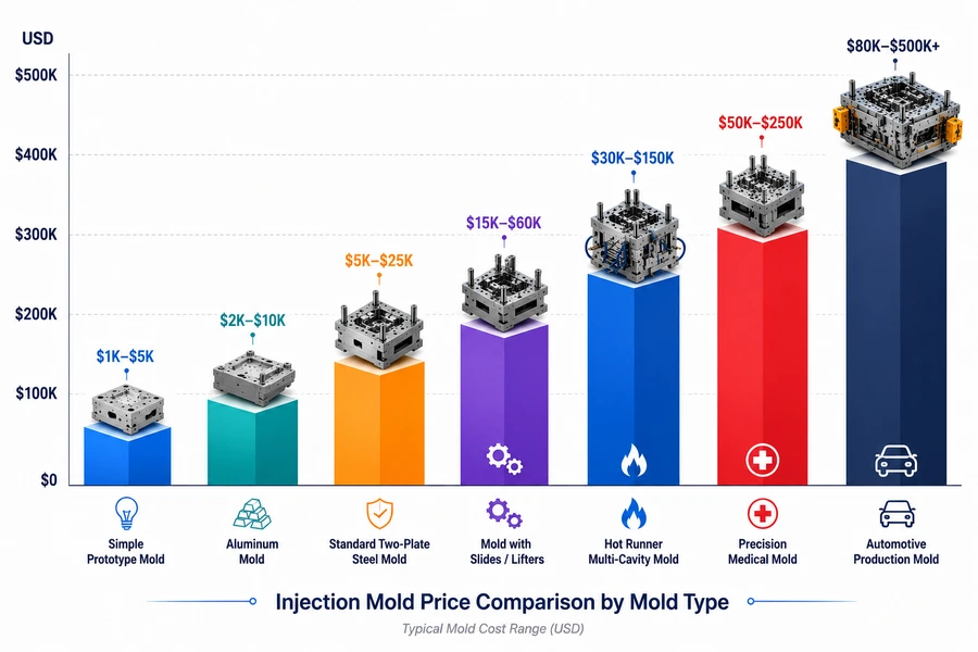 injection-mold-price-comparison-k-format